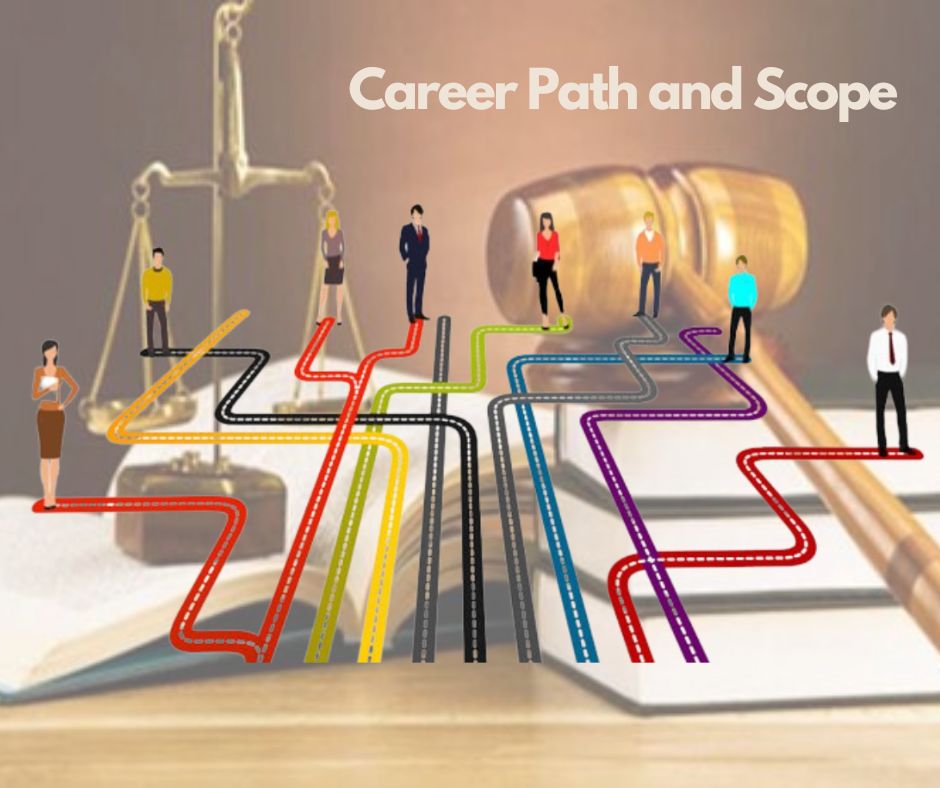 Career Path and Scope of Property Law Career in India