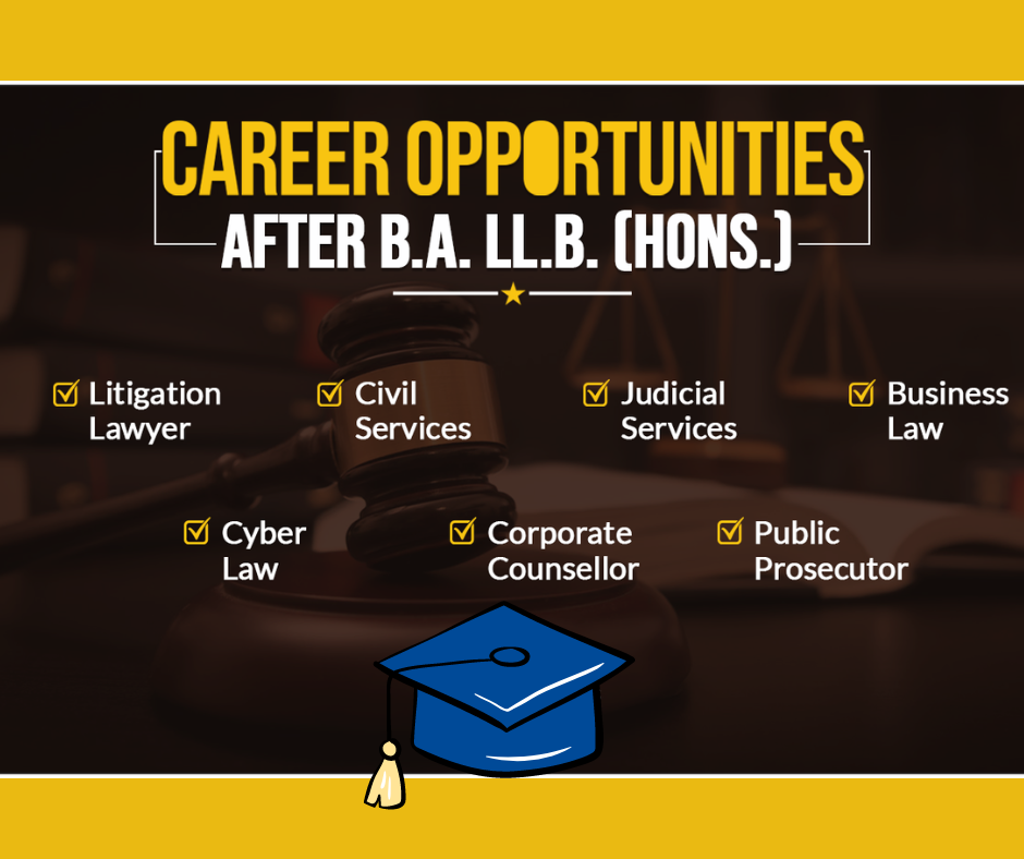 Top 10 BA LLB Career Options